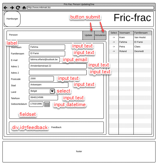 fric-frac wireframe person updateone pagina naar HTML